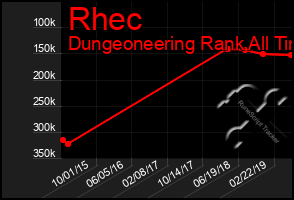 Total Graph of Rhec