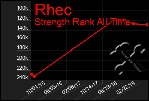 Total Graph of Rhec