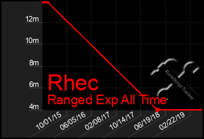 Total Graph of Rhec