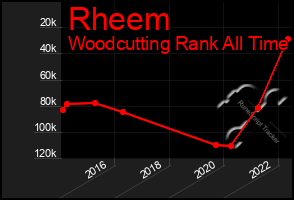 Total Graph of Rheem