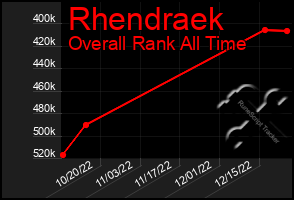 Total Graph of Rhendraek