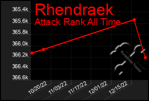 Total Graph of Rhendraek