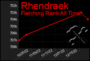 Total Graph of Rhendraek