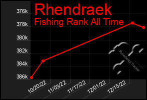 Total Graph of Rhendraek