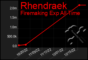 Total Graph of Rhendraek