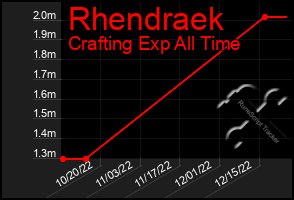 Total Graph of Rhendraek