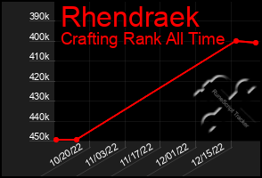 Total Graph of Rhendraek