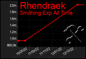 Total Graph of Rhendraek