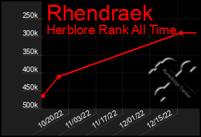 Total Graph of Rhendraek