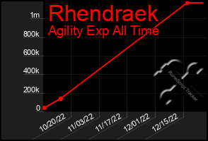 Total Graph of Rhendraek