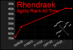 Total Graph of Rhendraek