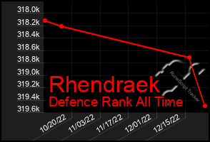 Total Graph of Rhendraek