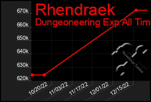 Total Graph of Rhendraek