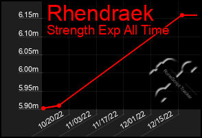 Total Graph of Rhendraek