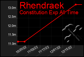 Total Graph of Rhendraek