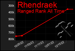 Total Graph of Rhendraek