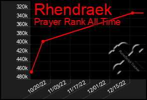 Total Graph of Rhendraek