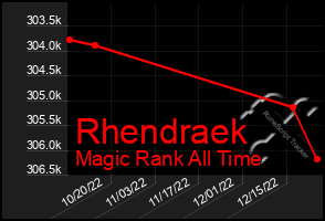 Total Graph of Rhendraek