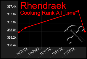 Total Graph of Rhendraek