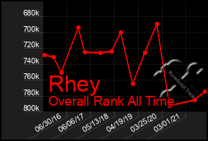 Total Graph of Rhey