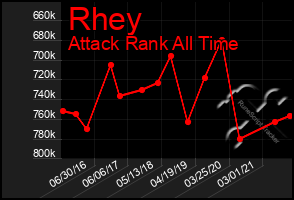 Total Graph of Rhey