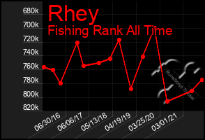 Total Graph of Rhey