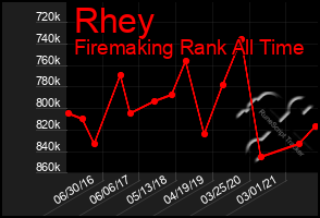 Total Graph of Rhey