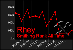 Total Graph of Rhey