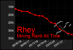 Total Graph of Rhey