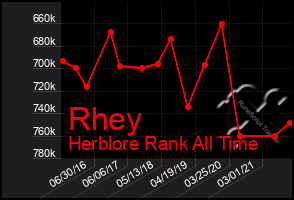 Total Graph of Rhey