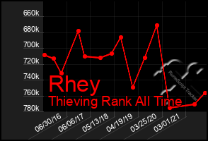 Total Graph of Rhey