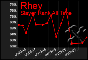 Total Graph of Rhey