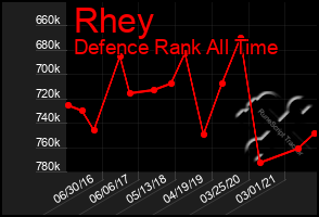 Total Graph of Rhey