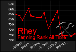 Total Graph of Rhey