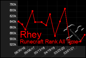 Total Graph of Rhey