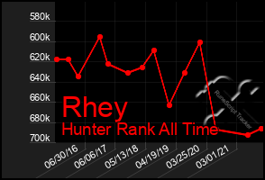 Total Graph of Rhey