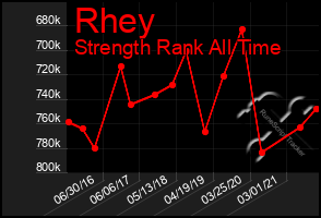 Total Graph of Rhey