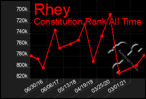 Total Graph of Rhey