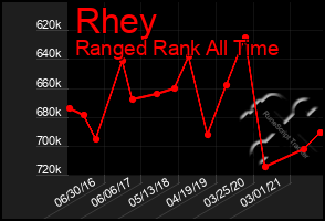 Total Graph of Rhey