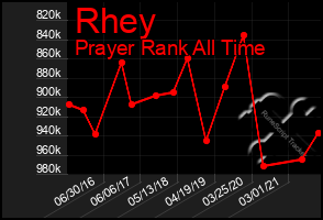 Total Graph of Rhey