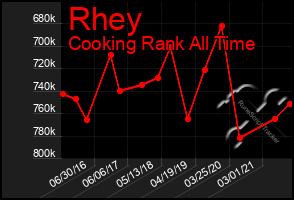 Total Graph of Rhey