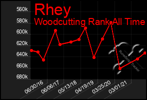 Total Graph of Rhey