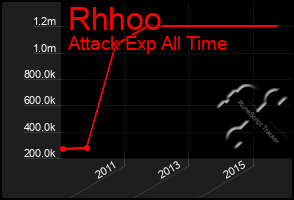 Total Graph of Rhhoo