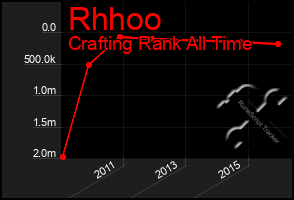 Total Graph of Rhhoo