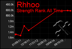 Total Graph of Rhhoo