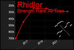 Total Graph of Rhidlor