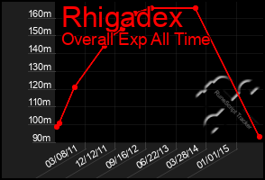 Total Graph of Rhigadex