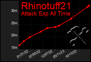 Total Graph of Rhinotuff21