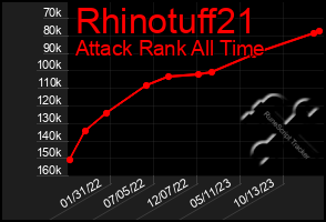 Total Graph of Rhinotuff21
