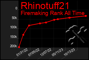 Total Graph of Rhinotuff21